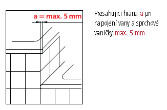 Zväčšiť